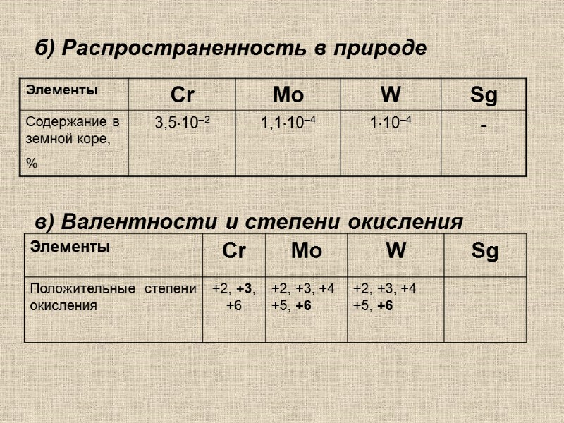 б) Распространенность в природе      в) Валентности и степени окисления